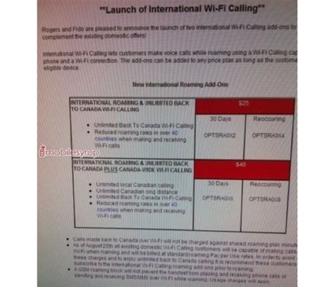 fido international call rate